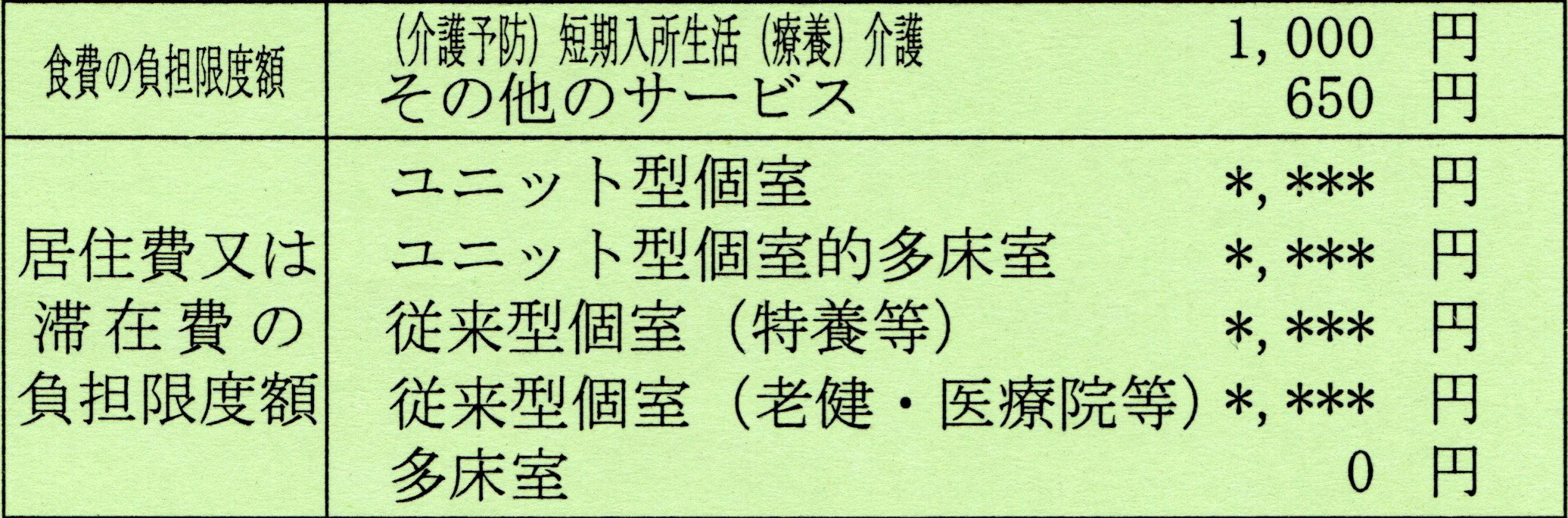 生活保護廃止後のより低い基準（食費及び居住費又は滞在費の負担限度額）