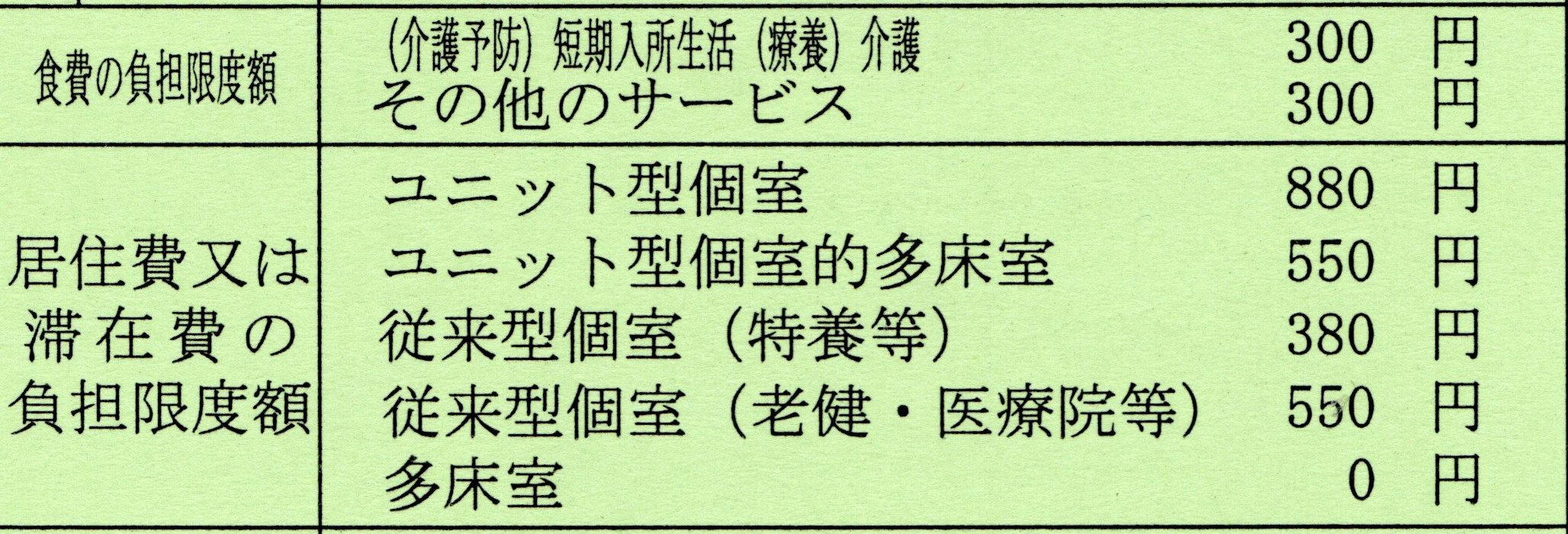 生活保護廃止になる前の本来適用される基準(食費及び居住費又は滞在費の負担限度額)